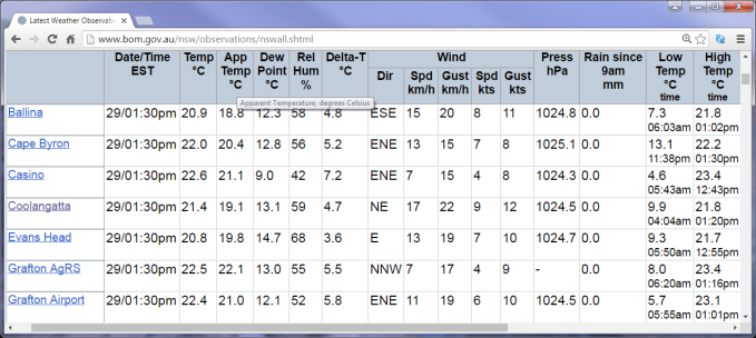 New South Wales latest observations page (http://www.bom.gov.au/nsw/observations/nswall.shtml)